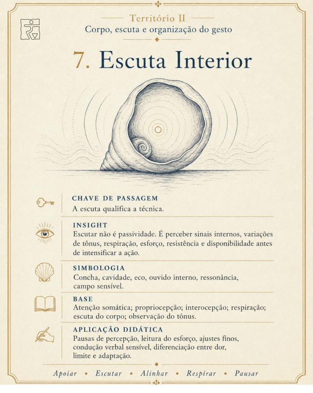 Card da imagem Escuta Interior