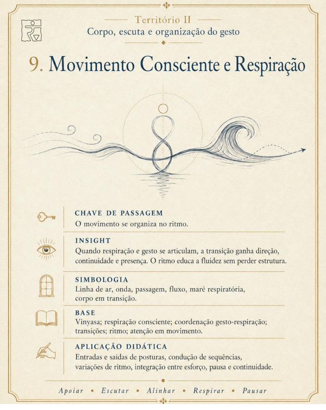 Card da imagem Movimento Consciente e Respiração