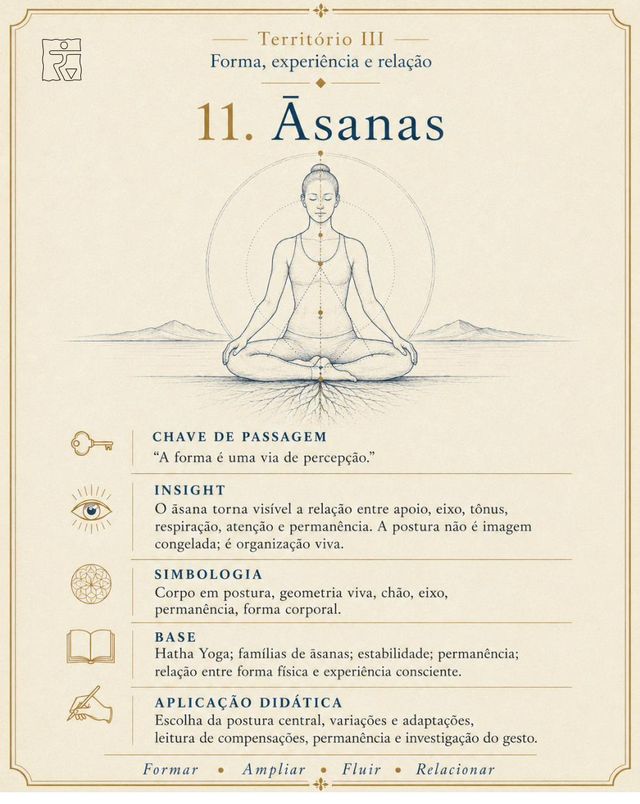 Card da imagem Āsanas