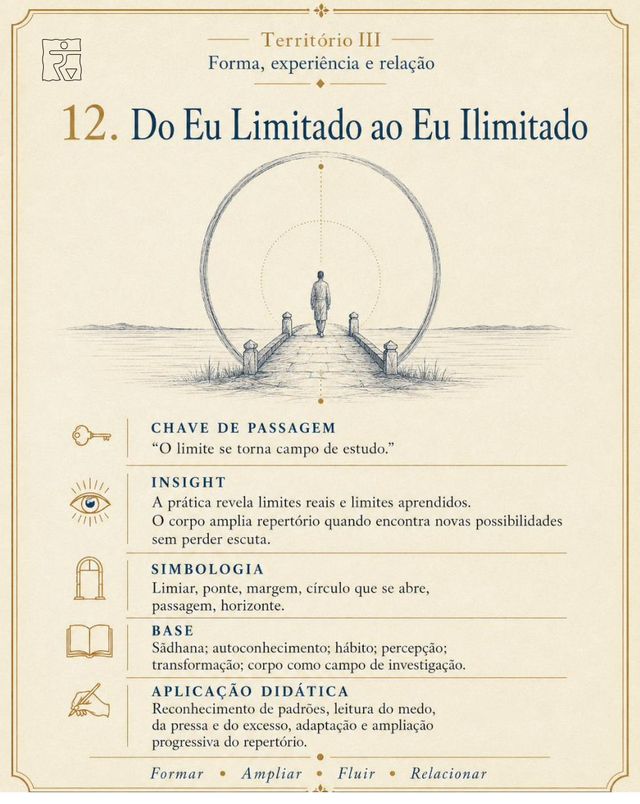 Card da imagem Do Eu Limitado ao Eu Ilimitado