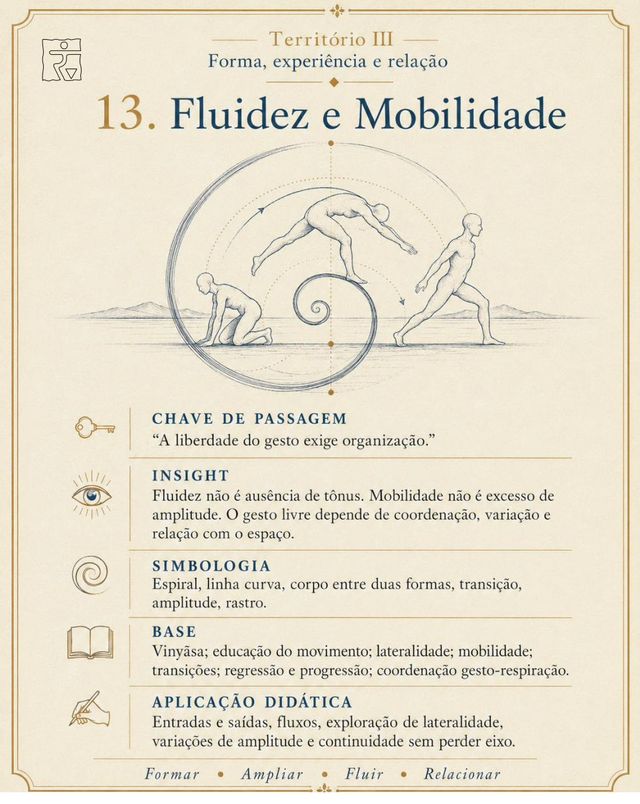 Card da imagem Fluidez e Mobilidade